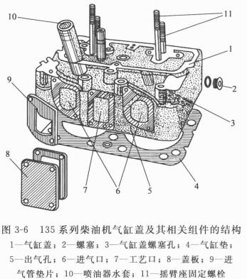 柴油机气缸套