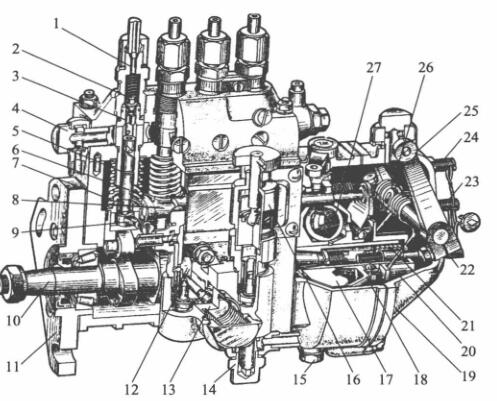 I号喷油泵的总体构造图