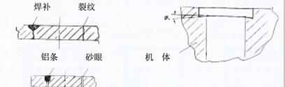 玉柴发电机机体修补