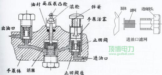 柴油发电机组输油泵工作原理示意图