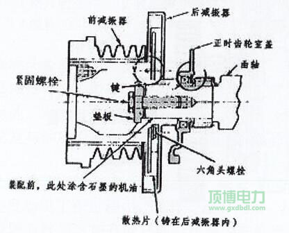 玉柴发电机组减震器结构