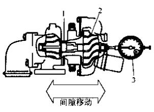 止推轴承间隙用千分表检查