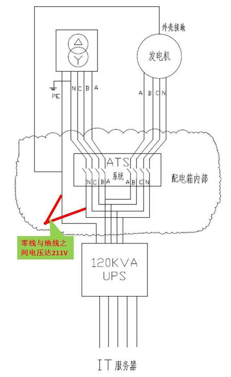 柴油发电机组外部接线,接地,电瓶接线图解大全
