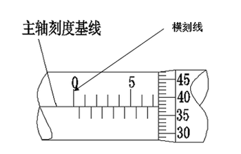 柴油发电机维修工具--千分尺的读数方法图解及使用技巧