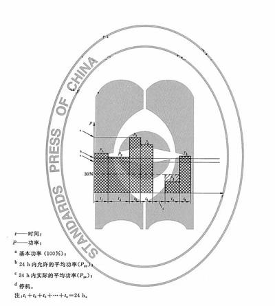 柴油发电机功率有几种?该如何正确选择发电机功率?