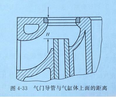 柴油发电机气门导管更换流程及故障原因