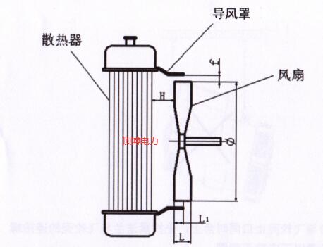 发电用发动机风扇与散热水箱安装要求