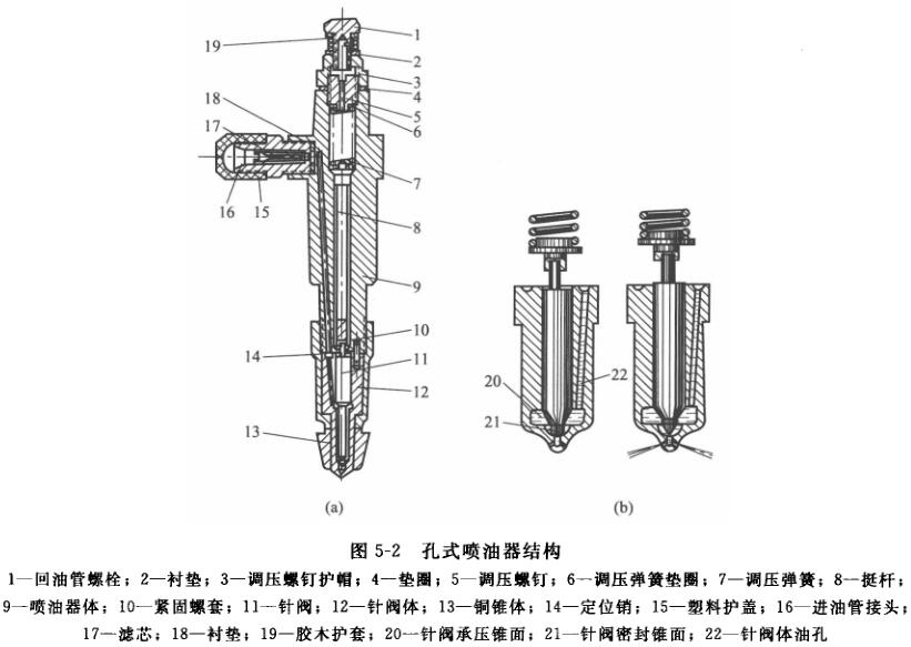 喷油器总成分解图图片