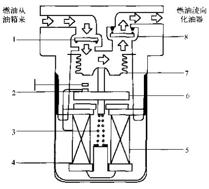 波纹管式电动燃油泵