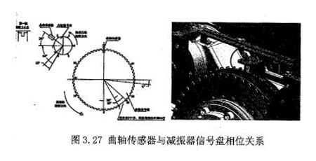 曲轴传感器