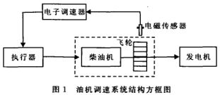 发电机