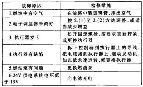 发电机故障2