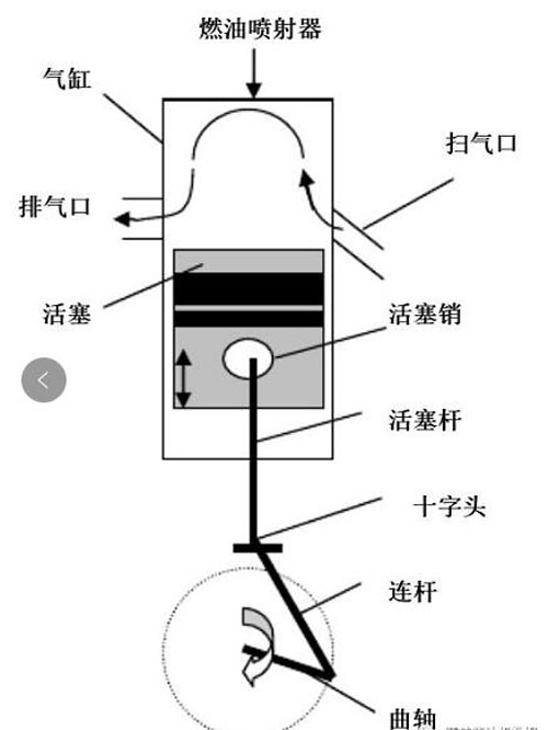 发电机结构