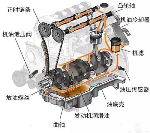 6缸柴油机结构图图片