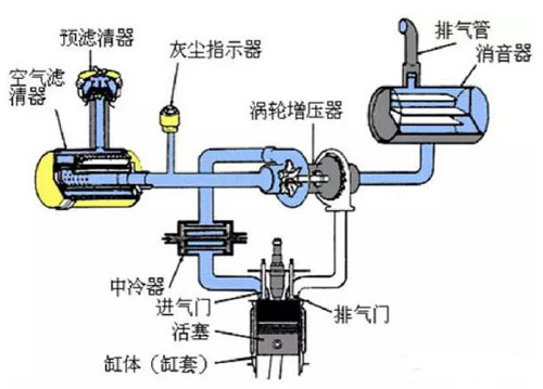 风冷柴油机结构图解图片