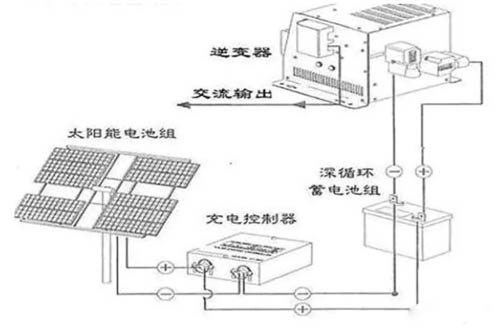 太阳能发电系统原理2