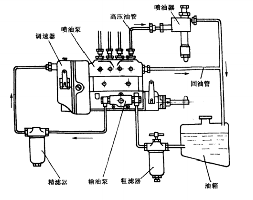 电喷柴油机供油原理图图片