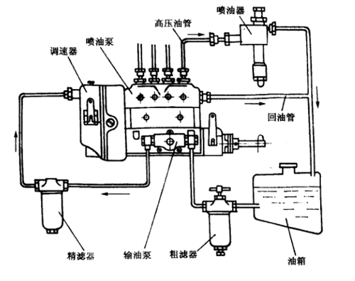 单缸柴油机原理示意图图片