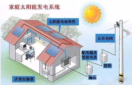 太阳能发电工作原理图
