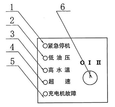 DSE501K控制柜面板图2