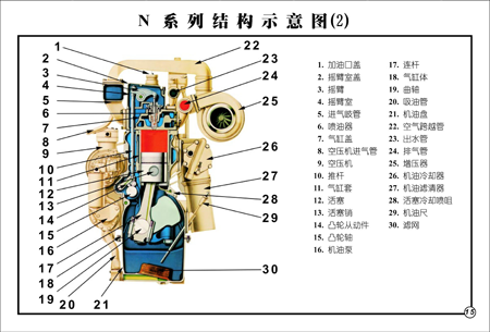 N系列发动机基本结构参数
