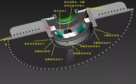 发电机密封瓦结构3