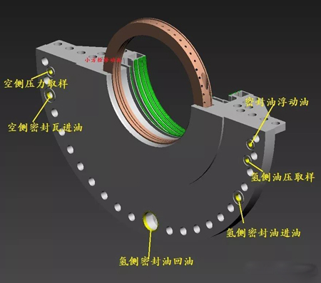 发电机密封瓦结构4