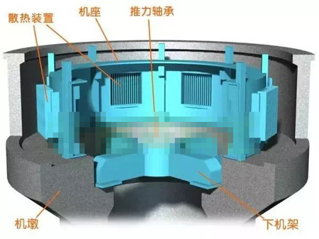 水轮发电机机墩、机座、下机架