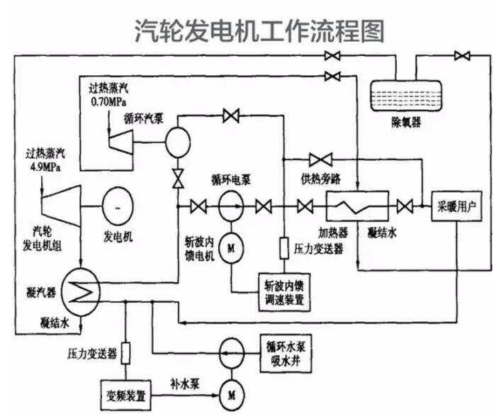 汽轮发电机工作原理图图片