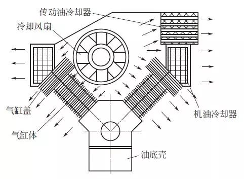 风冷却系统