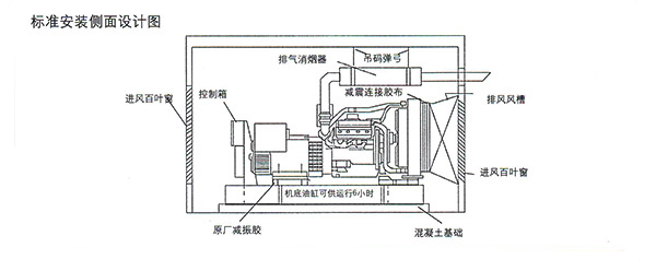 柴油发电机组机房标准安装设计图